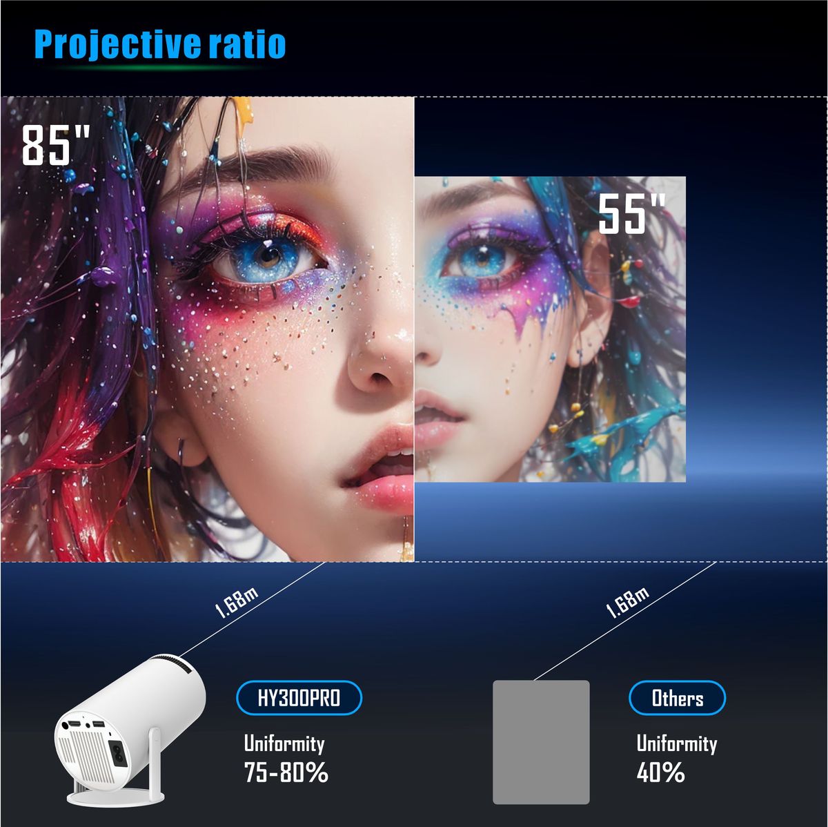 Proyector Portátil Smart HY300