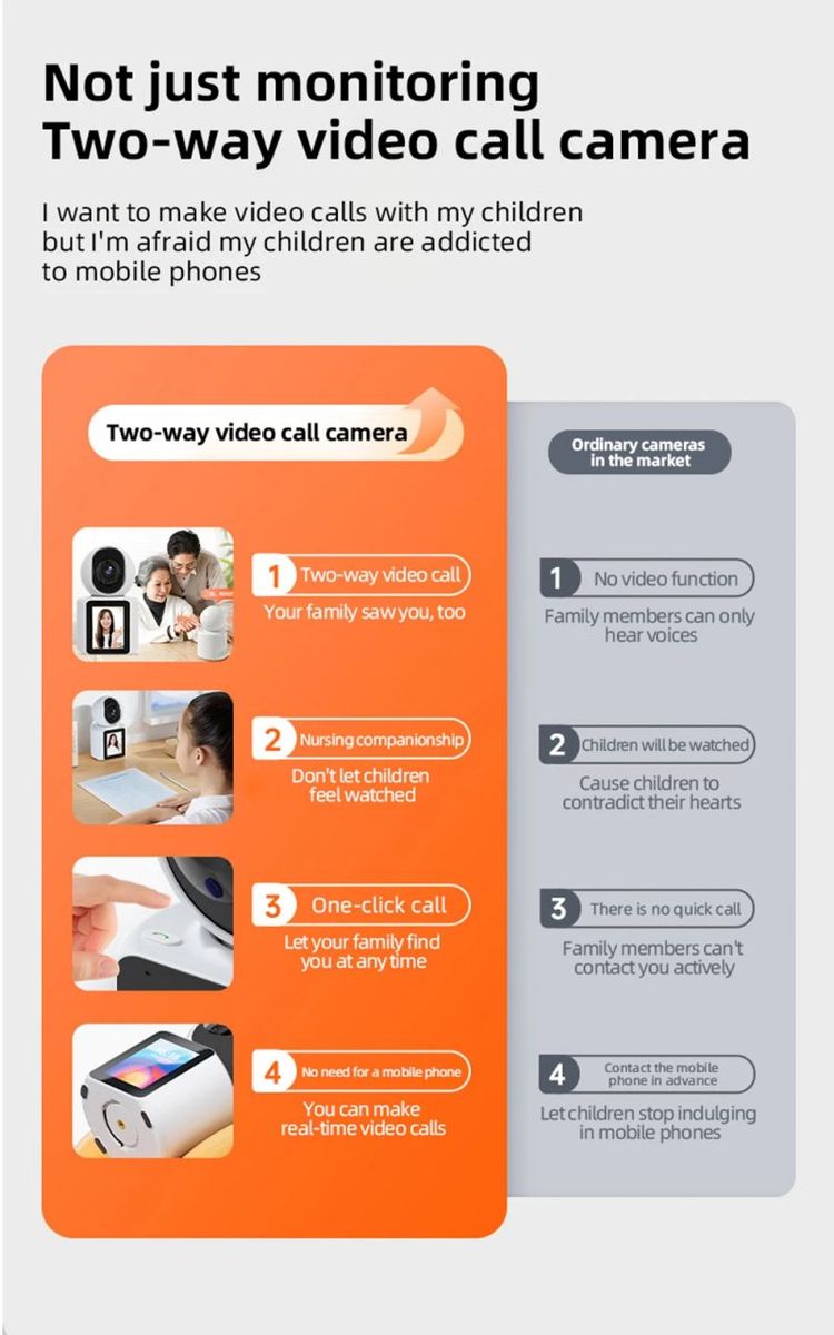 Baby Call con Pantalla y Cámara WiFi